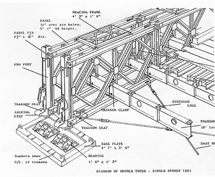 bailey bridge simulacrum